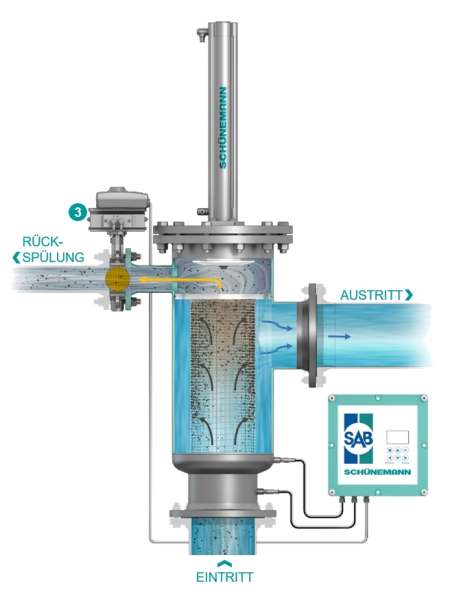 Schuenemann Automatikfilter F450 , freigestellt, Seitenansicht