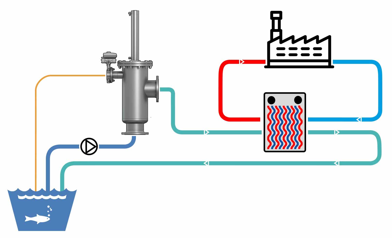 Protection of Heat Exchangers - SAB-Bremen | Georg Schünemann GmbH