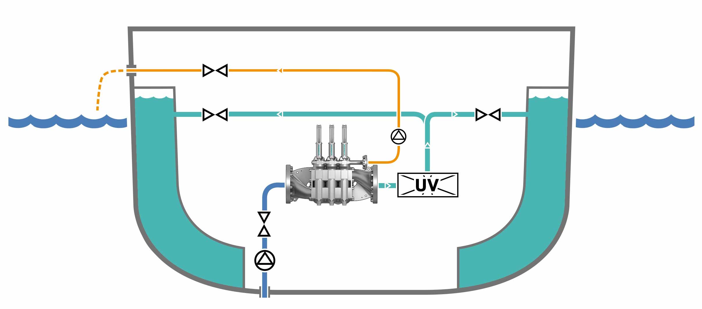 Maritime Applications | Ballast Water