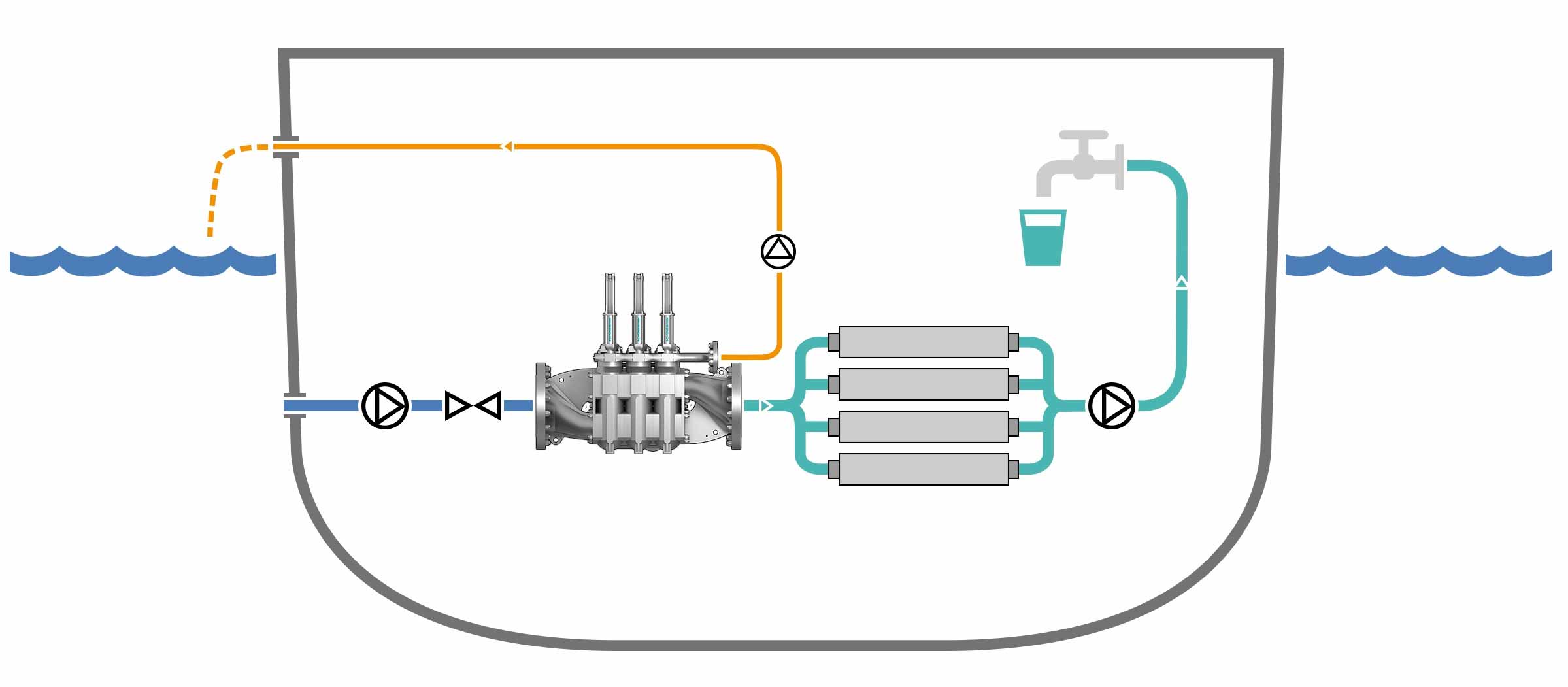 Maritime Applications | Water Treatment